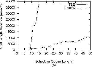 \begin{figure}
\begin{center}
\psfig {figure=07/stall.var.ps}\end{center}\end{figure}