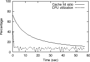 \begin{figure}
\begin{center}
\psfig {figure=exp/10/66.perc.ps}\end{center}\end{figure}