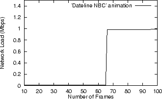 \begin{figure}
\begin{center}
\psfig {figure=exp/9/cachebreak.ps}\end{center}\end{figure}