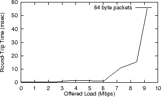 \begin{figure}
\begin{center}
\psfig {figure=02/rtt.ps}\end{center}\end{figure}