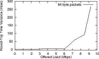 \begin{figure}
\begin{center}
\psfig {figure=02/rttvar.ps}\end{center}\end{figure}