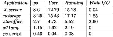 \begin{figure}\begin{center}
\begin{tabular}{\vert l\vert l\vert l\vert l\vert l...
... script & 0.43 & 0.04 & 0.08 & 0 \\ \hline
\end{tabular}\end{center}\end{figure}