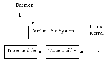 \begin{figure}\epsfig{figure=kernel.eps}\end{figure}