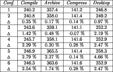 \begin{figure}\begin{tabular}{\vert c\vert c\vert c\vert c\vert c\vert}
\hline
\...
...$& 2.54 \% & 1.74 \% & 0.28 \% & 2.47 \% \\ \hline
\par\end{tabular}\end{figure}