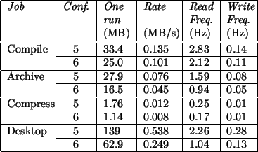 \begin{figure}\begin{center}
\begin{tabular}{\vert p{0.52in}\vert c\vert l\vert ...
...& 6 & 62.9 & 0.249 & 1.04 & 0.13 \\ \hline
\end{tabular}\end{center}\end{figure}