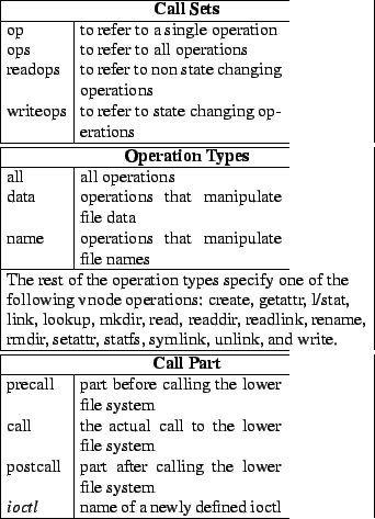 \begin{table}
\centering
\begin{tabularx}{\linewidth}{\vert l\vert X\vert}
\hlin...
...ame of a newly defined ioctl\\
\hline
\end{tabularx}\vspace{-0.5em}
\end{table}