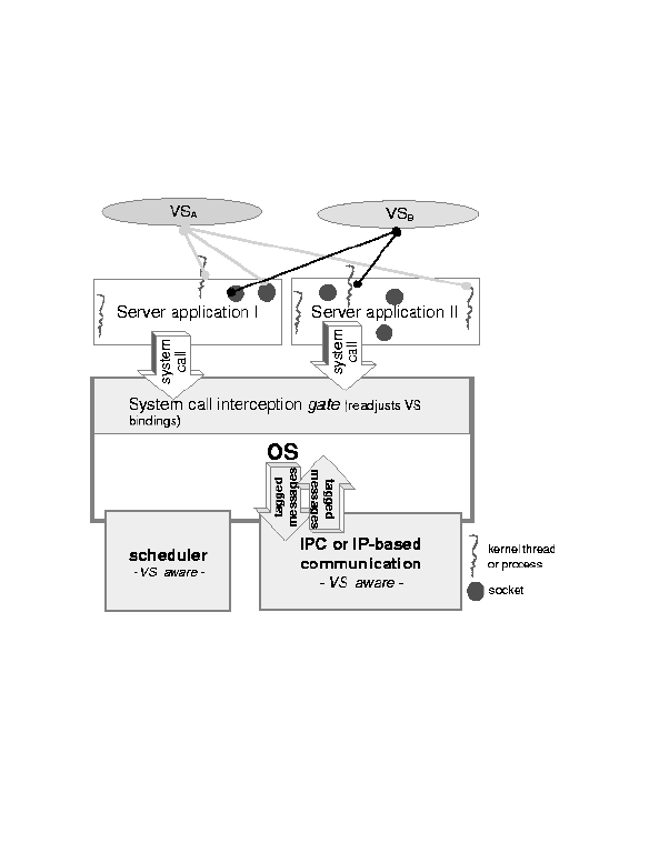 \begin{figure}\hspace{0.8cm}\epsfig{file=figures/architecture.eps, width=2.7in}\end{figure}