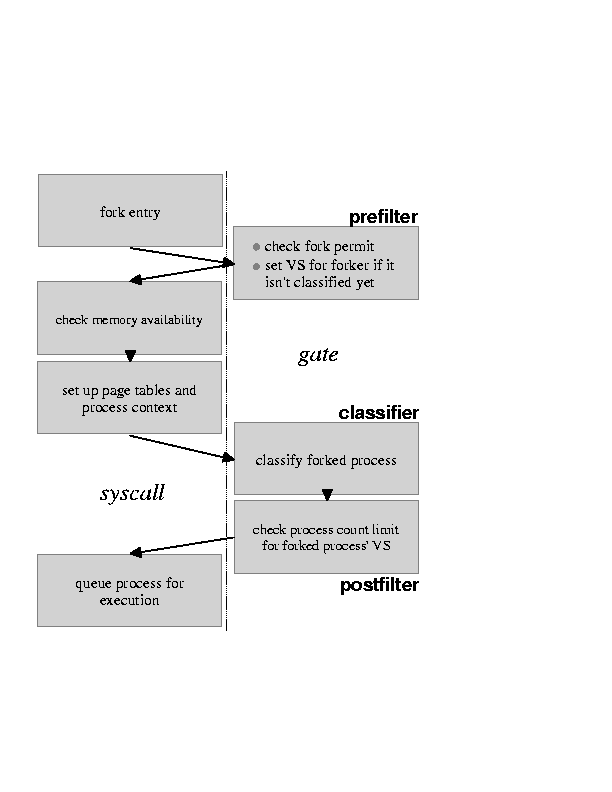 \begin{figure}\begin{center}\epsfig{file=figures/fork_gate_illu.eps,width=3in}\end{center}\end{figure}