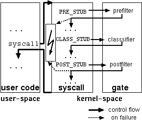 \begin{figure}\begin{center}\epsfig{file=figures/gate-arc.eps,width=2.3in}\end{center}\end{figure}