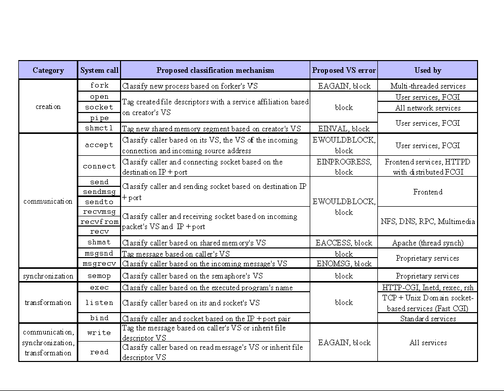 \begin{table*}\begin{center}\epsfig{file=figures/gate-tab.eps,width=\textwidth}\end{center}\end{table*}