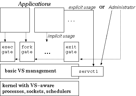 \begin{figure}\epsfig{file=figures/modules.eps , width=3in}\end{figure}