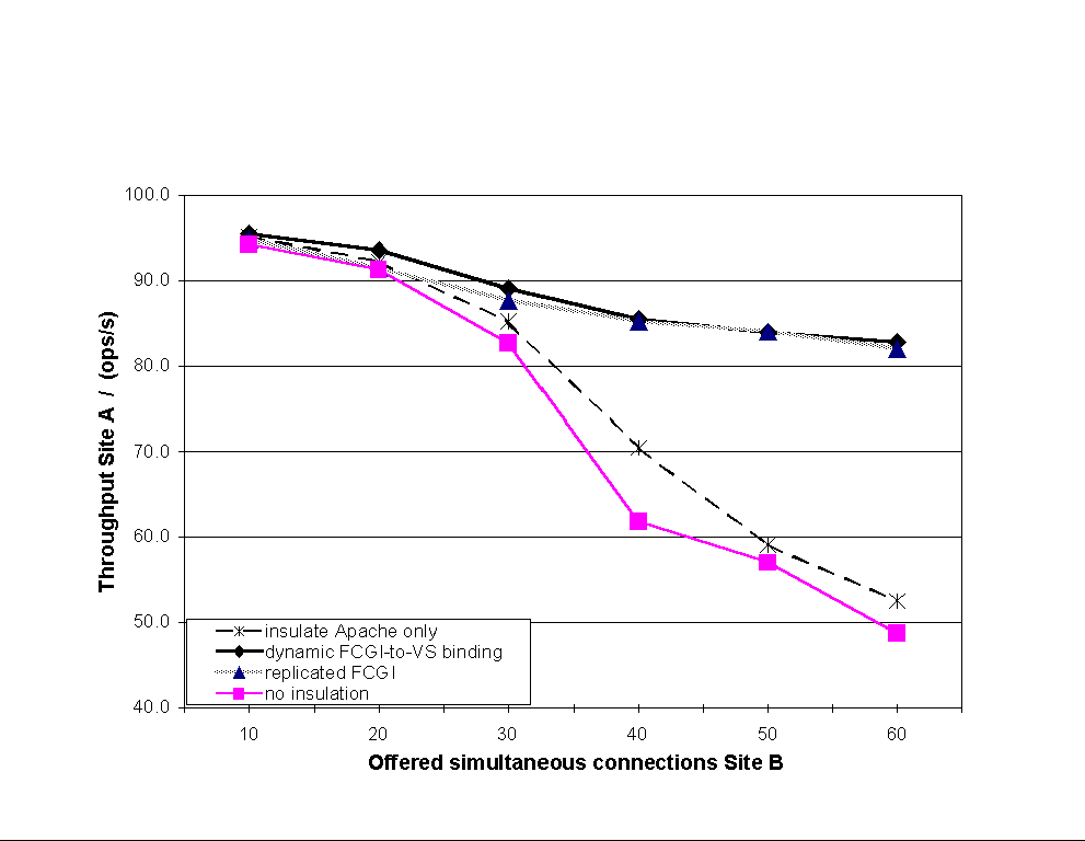 \begin{figure}\begin{center}\epsfig{file=figures/fcgi-site-a-30.eps,width=3in}\end{center}\end{figure}