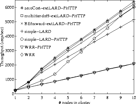 \begin{figure*}
\centerline{\psfig{figure=fig/simulator_results.ps,height=3.0in}}\end{figure*}