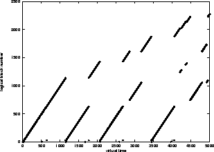 \psfig{figure=gli-trace.eps,width=7.0cm}