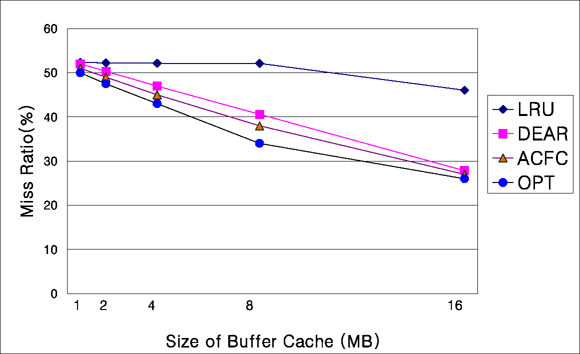 \psfig{figure=fig/sim-ld-fi.eps,width=8.5cm}