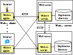 \begin{figure}
\begin{center}
\vspace*{2cm}
\leavevmode
\epsfxsize=0.5\textwidth
\epsfbox{arch.eps}\vspace*{-2.5cm}
\end{center}\vspace*{0.4cm}
\end{figure}