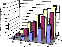 \begin{figure}
\begin{center}
\vspace*{2cm}
\leavevmode
\epsfxsize=0.6\textwidth...
...cm}\epsfbox{stability2.eps}\vspace*{-3cm}
\end{center}\vspace*{1cm}
\end{figure}