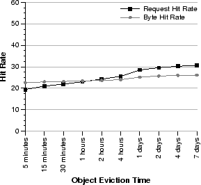 \begin{figure}
\begin{center}
\epsfig{file=mm-cache-eviction.eps,height=2.2in}
\vspace*{-0.25in}\end{center}\end{figure}