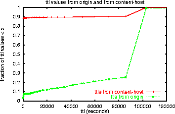 \begin{figure}
\centerline{\psfig{figure=figures/Rynaka_ttls.eps,width=3in}}
\end{figure}