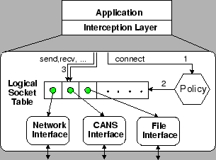 \begin{figure}
\centerline{\psfig{figure=figintercept.eps,height=2.0in}}
\end{figure}