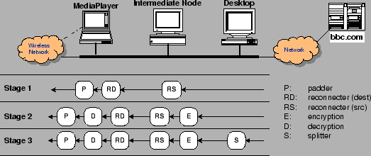 \begin{figure*}
\centerline{\psfig{figure=case.eps,height=2.0in}}
\end{figure*}