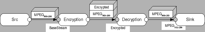 \begin{figure*}
\centerline{\psfig{figure=composition.eps,width=6.0in,height=1.0in}}
\end{figure*}