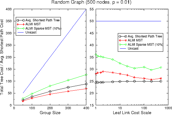 \begin{figure*}
\centerline {\psfig{figure=figure/randomGraph.eps,width=5in}}\end{figure*}