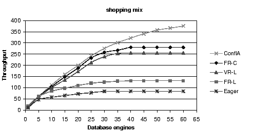 \scalebox{0.85}{\includegraphics{figures/sim_shop.eps}}