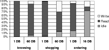 \scalebox{1.0}{\includegraphics{figures/idle.eps}}