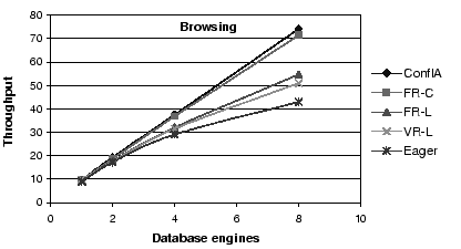 \scalebox{0.9}{\includegraphics{figures/exp_thr_browse.eps}}