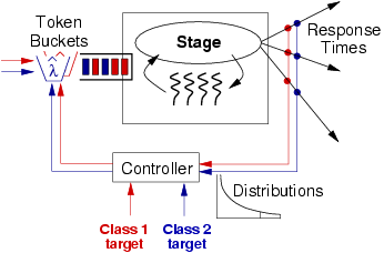 Image figures/controller6.png