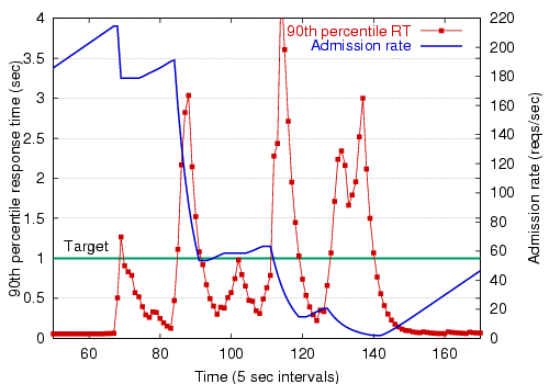 Image figures/controllerop.png