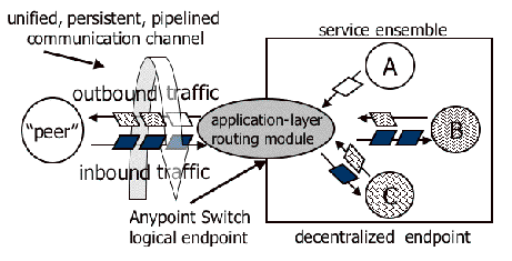 \begin{figure*}
\centerline{\epsfig{file = figs/acp_virt2.eps, width =4in}}
\end{figure*}