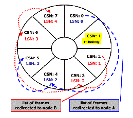 \begin{figure}
\centering {\small
\epsfig{file=figs/frame_ring_new.eps, height=2in}\\
}\end{figure}