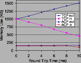 \begin{figure}
\centerline{\epsfig{file = figs/8ConnMem.eps, width =2.3in}}
\end{figure}