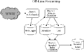 \begin{figure}\psfig{figure=architecture-offline.ps,width=3in}
\end{figure}