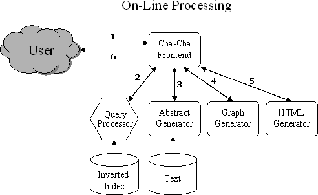 \begin{figure}\psfig{figure=architecture-online.ps,width=3in}
\end{figure}