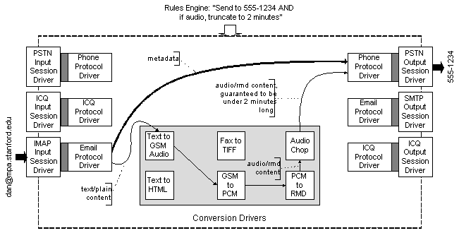 \includegraphics[width=6.5in]{figures/DispatcherFlat.eps}