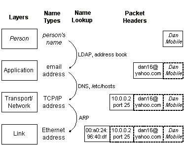 \includegraphics[width=8cm]{figures/layering.eps}