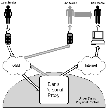 \includegraphics[width=7cm]{figures/overview.eps}