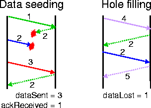 \begin{figure}
\begin{center}

\epsfig {file=lossdeduct.ps,width=4.5in,angle=270}

\vspace*{-2.5in}\end{center}\end{figure}