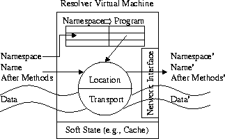 \begin{figure}

\begin{center}


\scalebox {.5}{\includegraphics{arch3.eps}}

\end{center}
\small\em
\end{figure}