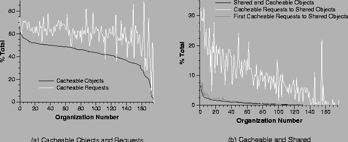 \begin{figure*}
\vspace*{0.2in}
\begin{center}
\mbox{
\epsfig{file=group-cache-r...
...ared-reqs.eps,height=2.5in} }
{\it }
\end{center}\vspace*{-0.25in}
\end{figure*}