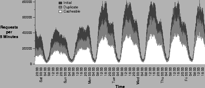 \begin{figure*}
\begin{center}
\epsfig{file=sharing-time-abs.eps,width=6in} {\it }
\end{center}\vspace*{-0.25in}
\end{figure*}