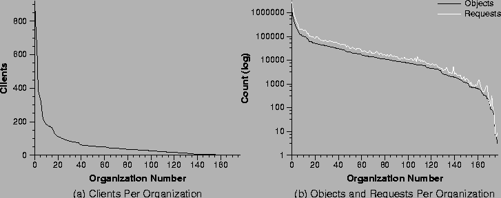 \begin{figure*}
\begin{center}
\mbox{
\epsfig{file=group-clients.eps,height=2.5i...
...objs-reqs.eps,height=2.5in} }
{\it }
\end{center}\vspace*{-0.25in}
\end{figure*}