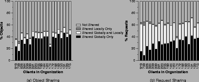 \begin{figure*}
\begin{center}
\mbox{
\epsfig{file=group-shared-breakdown-objs.e...
...down-reqs.eps,height=2.5in} }
{\it }
\end{center}\vspace*{-0.25in}
\end{figure*}