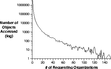 \begin{figure}
\begin{center}
\epsfig{file=ngroups-nobjects-abs.eps,height=2.0in} {\it }
\end{center}\vspace*{-0.25in}
\end{figure}