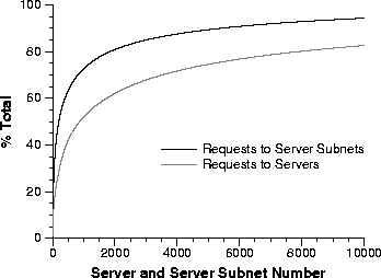 \begin{figure}
\begin{center}
\epsfig{file=server-combined.eps,width=3.0in} {\it }
\end{center}\vspace*{-0.25in}
\end{figure}