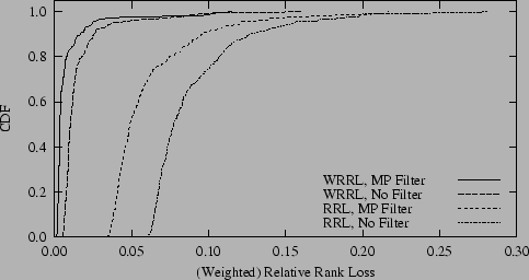 \includegraphics[width=0.9\columnwidth ]{rrl/rrl}