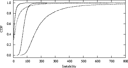 \includegraphics[width=0.8\columnwidth]{app/ddsec-comp}